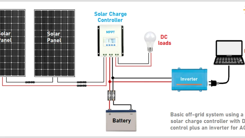 MPPT Solar Charge Controllers