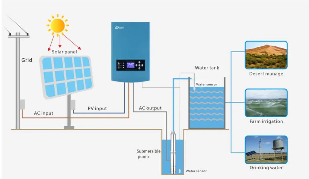Solar Water Pumping Inverters