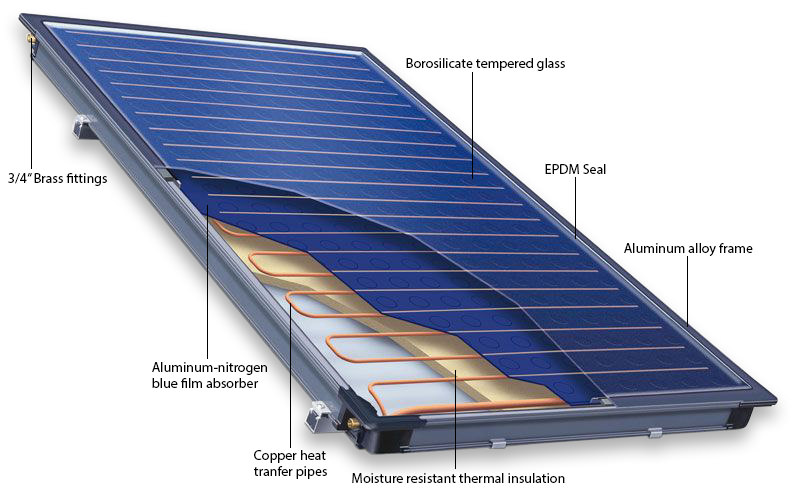 Flat Plate Solar Water Heater Systems