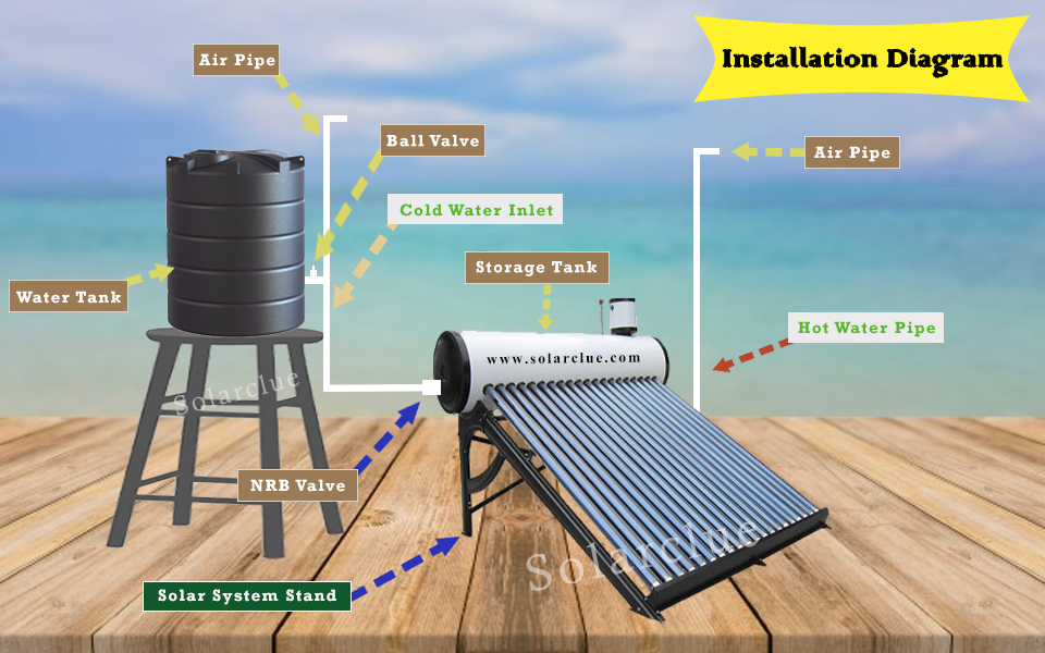 Flat Plate Solar Water Heater Systems